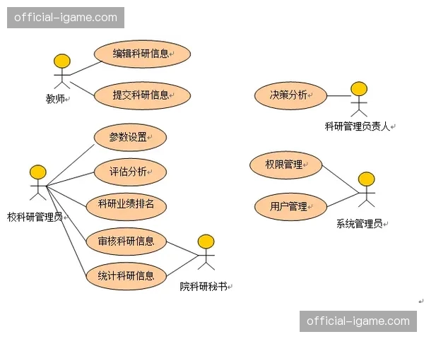 动态身价监测系统在系统重构期为赞助商投放决策提供量化风险模型
